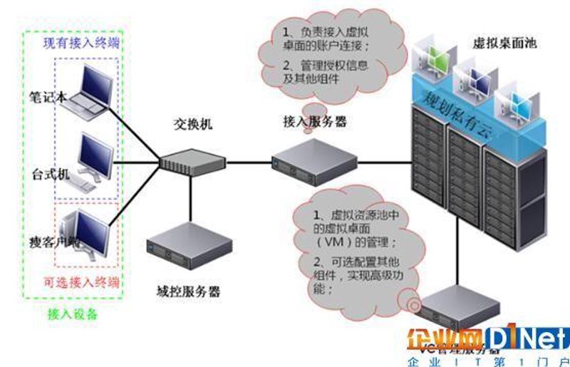 混合云架构选购指南：企业上云的智能选择
