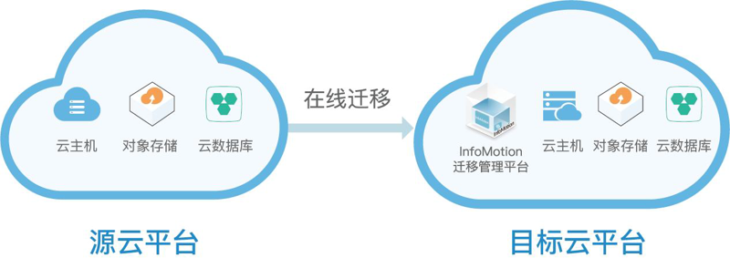 云服务器租用：企业数字化转型的新引擎