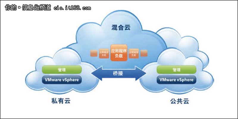 云服务器租用：构建现代企业的数字基石