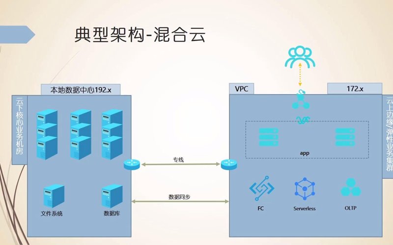 云计算时代下的安全云端存储
