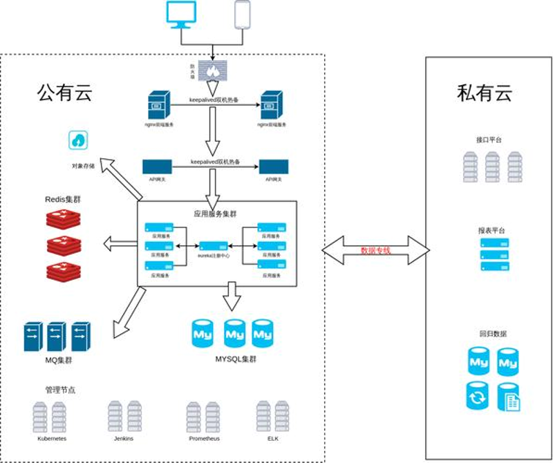 云存储在企业信息化中的新突破