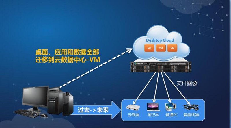 云存储在企业信息化中的新突破