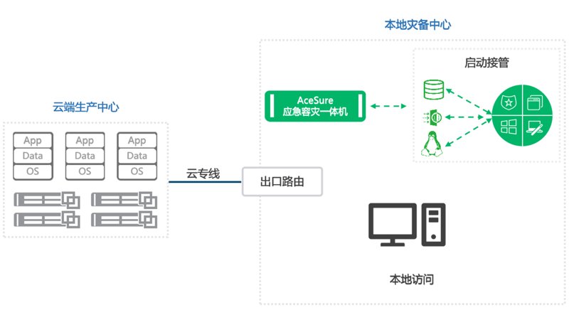 混合云架构：企业IT系统的未来趋势
