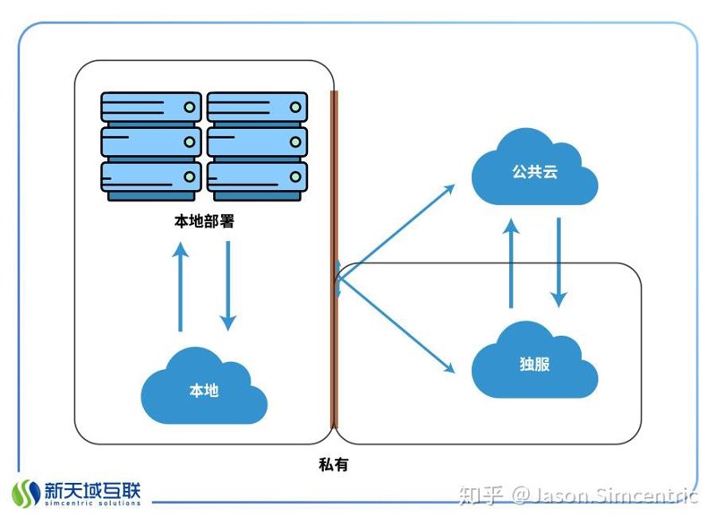 云存储：企业发展的新引擎