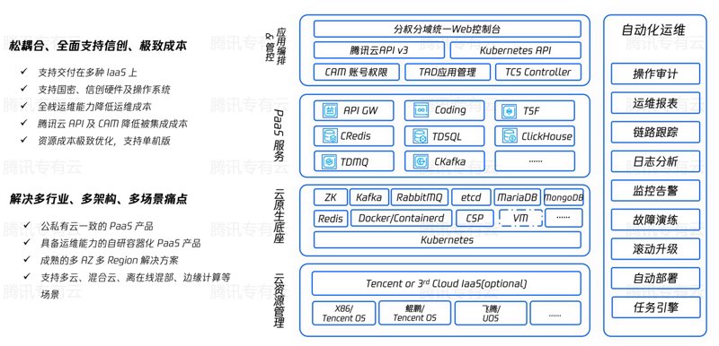 云存储：企业数据管理的未来