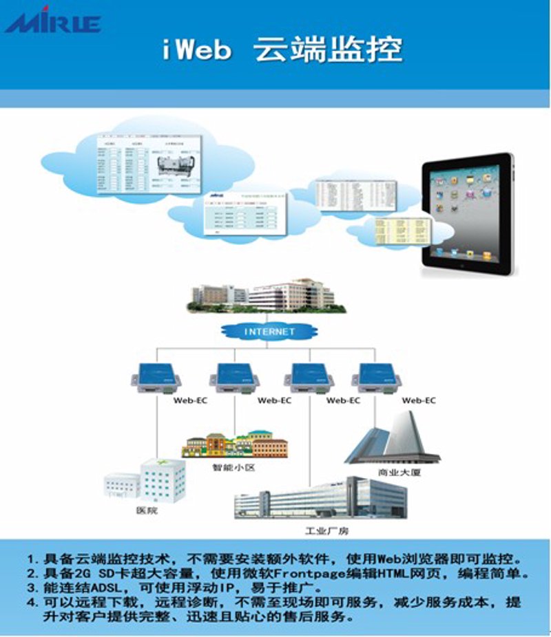 云监控